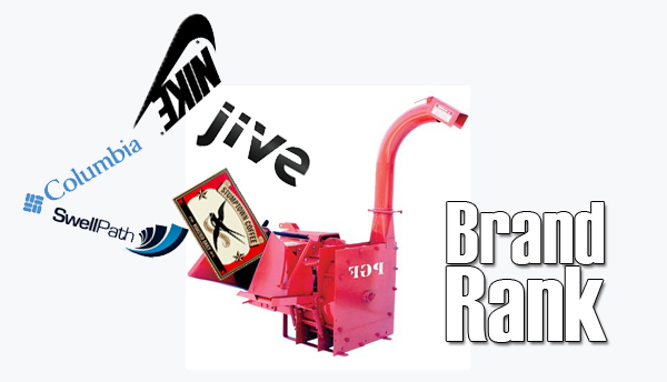 calculating brandrank