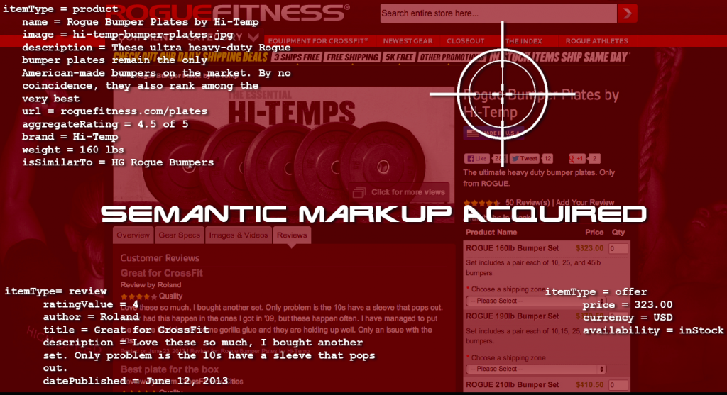 Semantic markup acquired