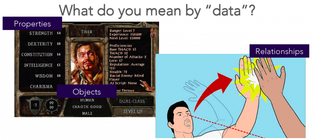 What is Data?
